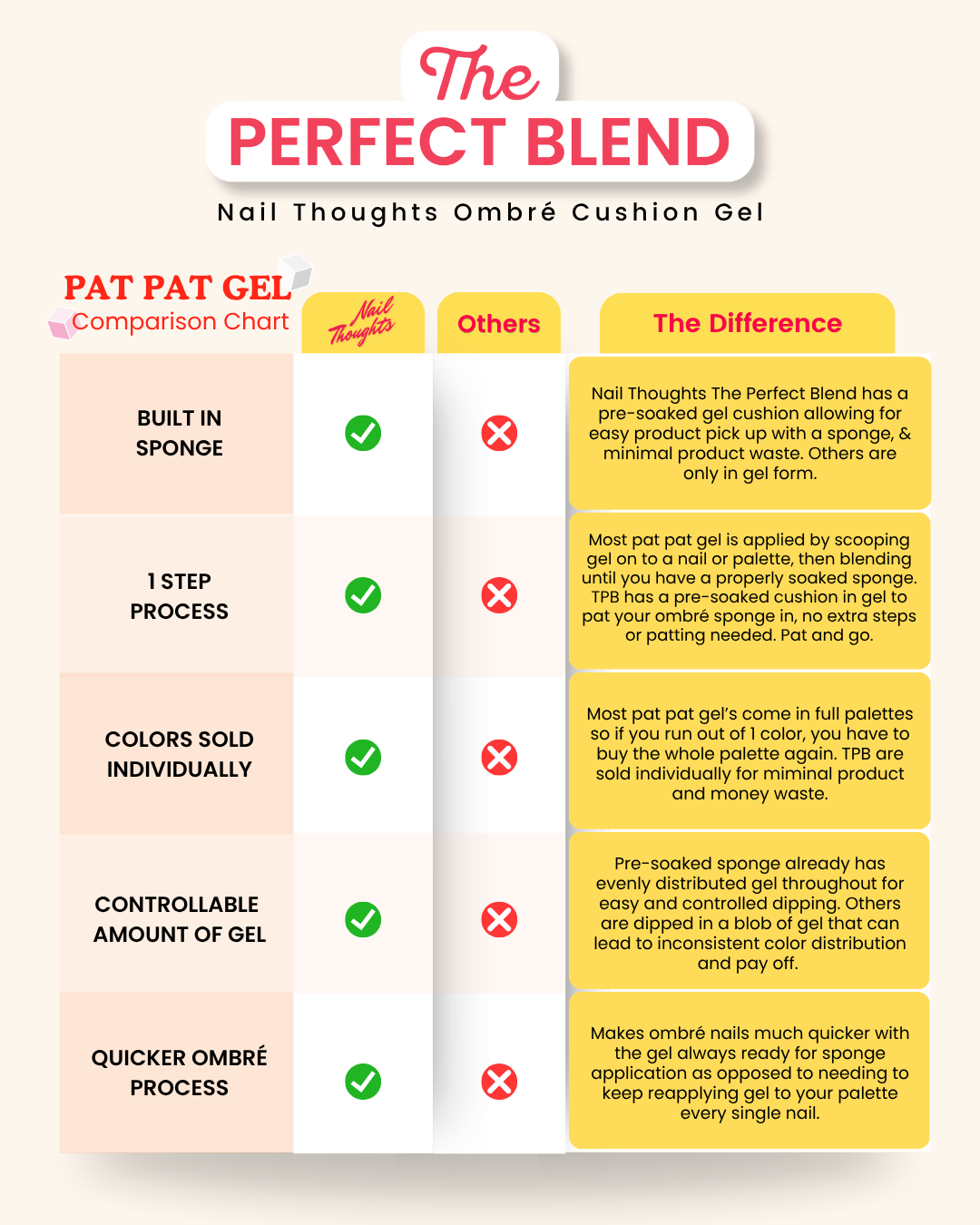 The Perfect Blend: Barista Series Collection (+Mini Sponge & Grabber Kit)!